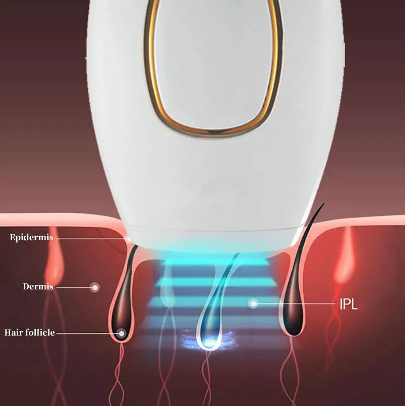 𝙑𝙞𝙫𝙚𝙣𝙯𝙖 IPL Laser Hair Removal – جهاز إزالة الشعر بالليزر IPL